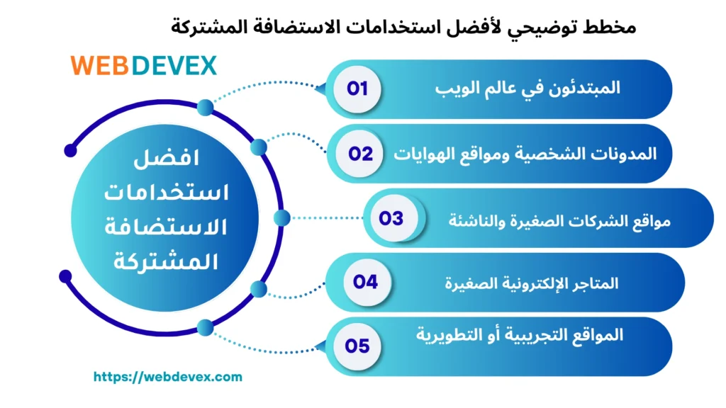 مخطط توضيحي لأفضل استخدامات الاستضافة المشتركة
